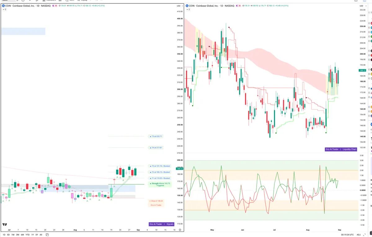 COIN — Signals + Liquidity