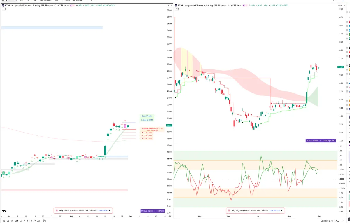 ETHE — Signals + Liquidity