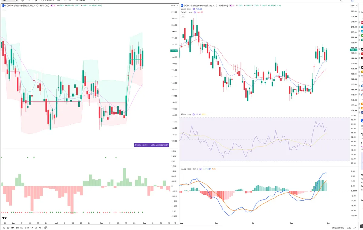 COIN — Delta + Technical