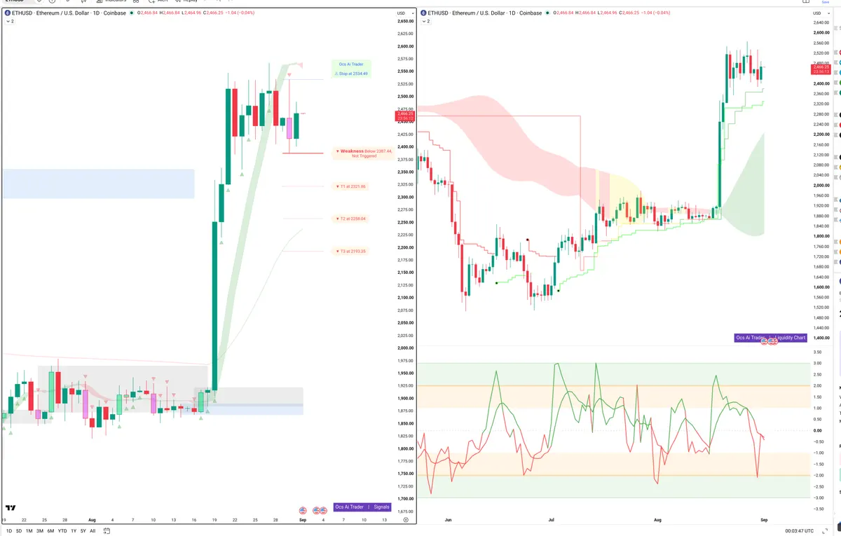 ETH — Signals + Liquidity