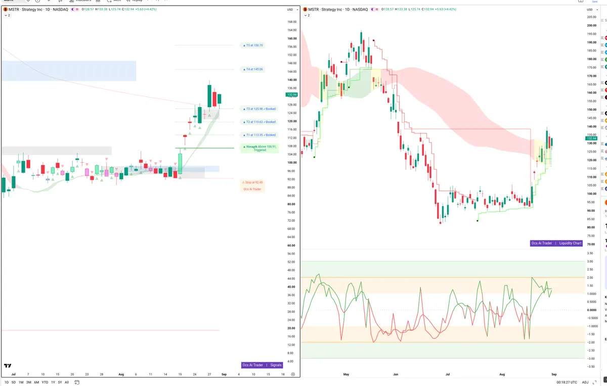 MSTR — Signals + Liquidity