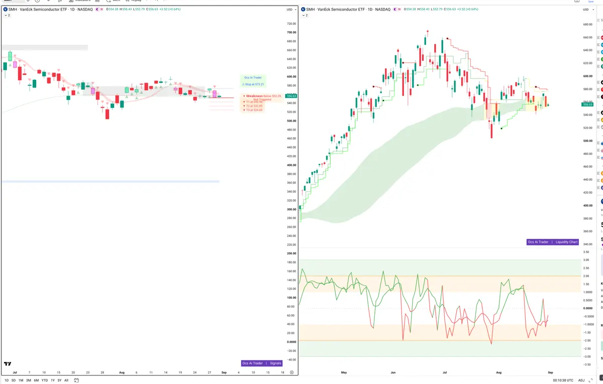 SMH — Signals + Liquidity