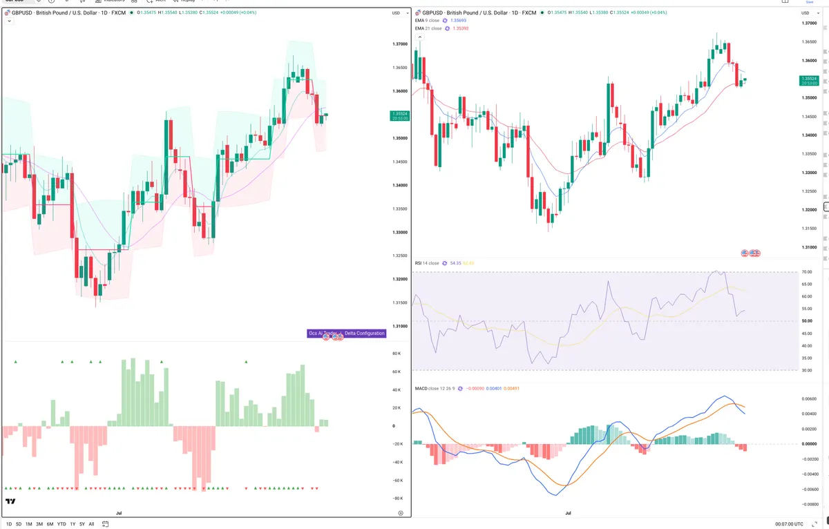 GBPUSD — Delta + Technical