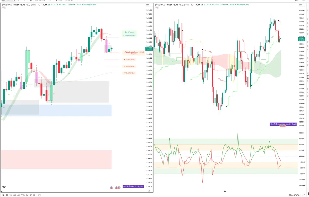 GBPUSD — Signals + Liquidity