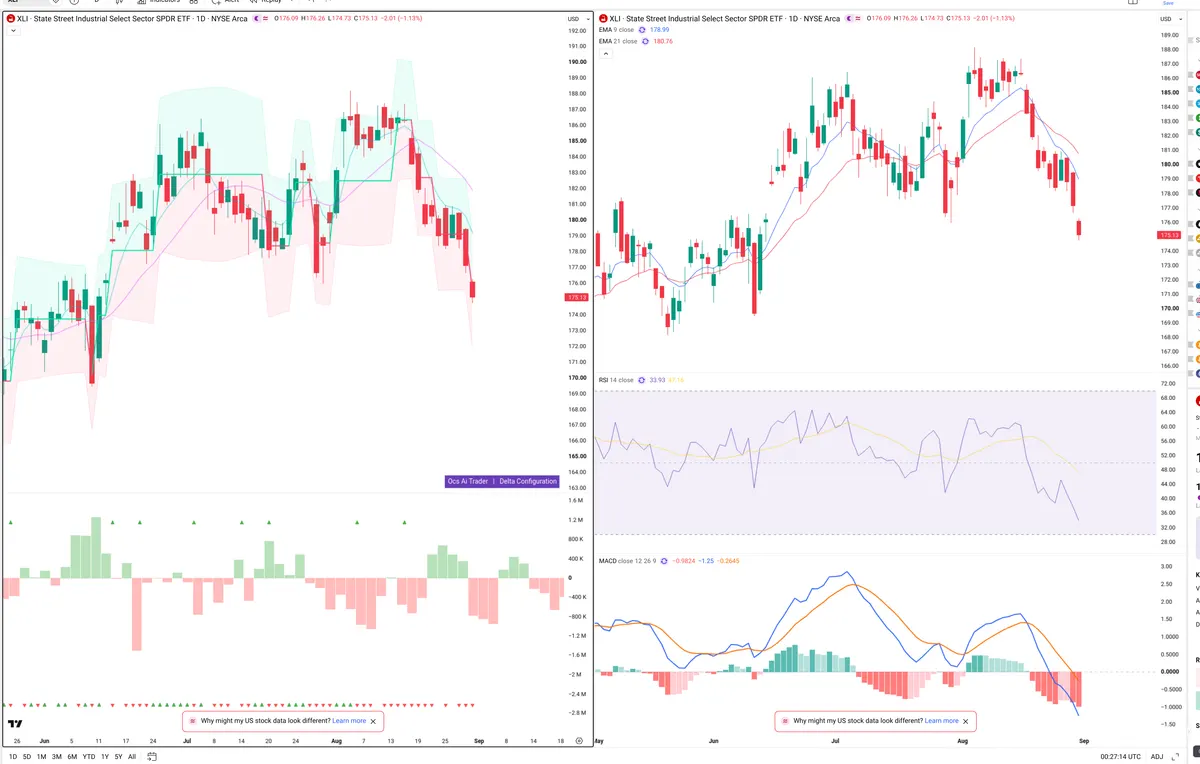 XLI — Delta + Technical