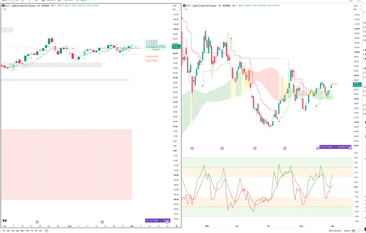 CL=F — Signals + Liquidity