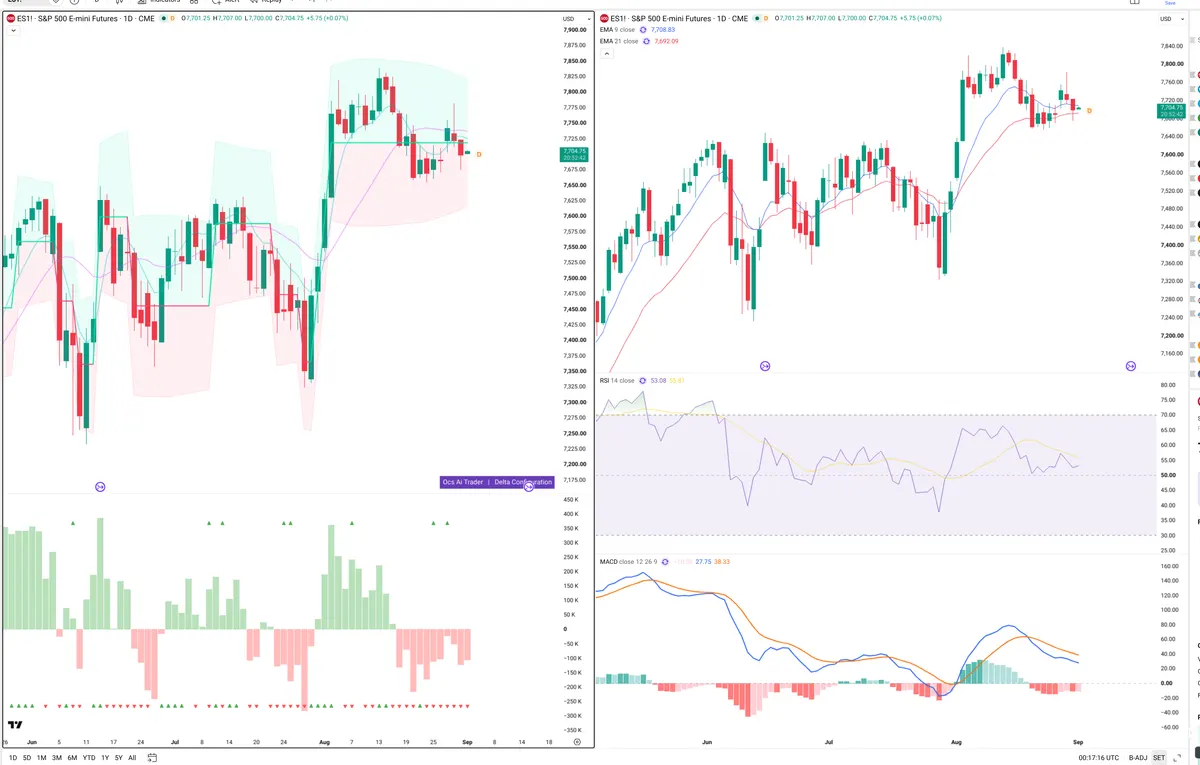 ES=F — Delta + Technical