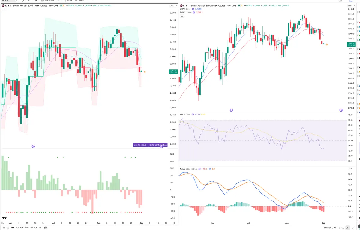 RTY=F — Delta + Technical