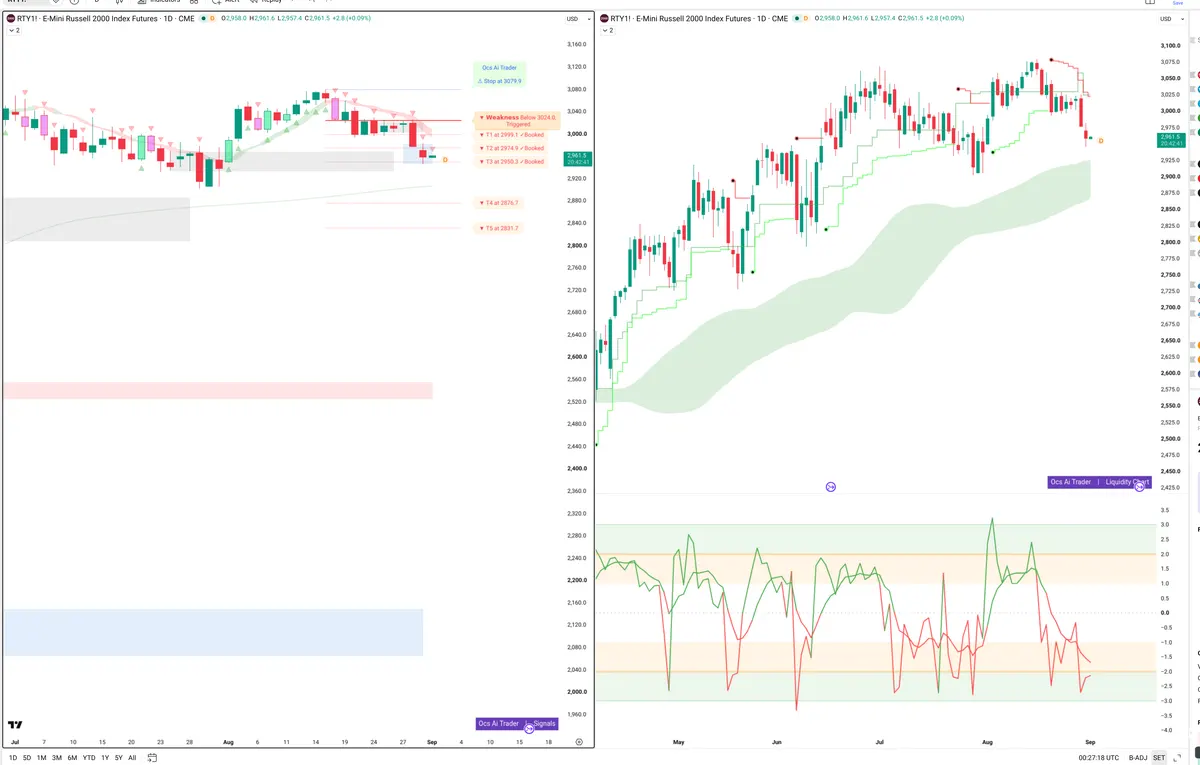 RTY=F — Signals + Liquidity
