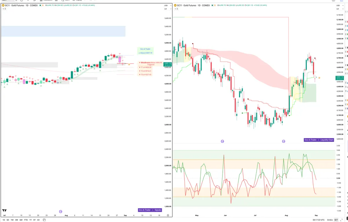 GC=F — Signals + Liquidity