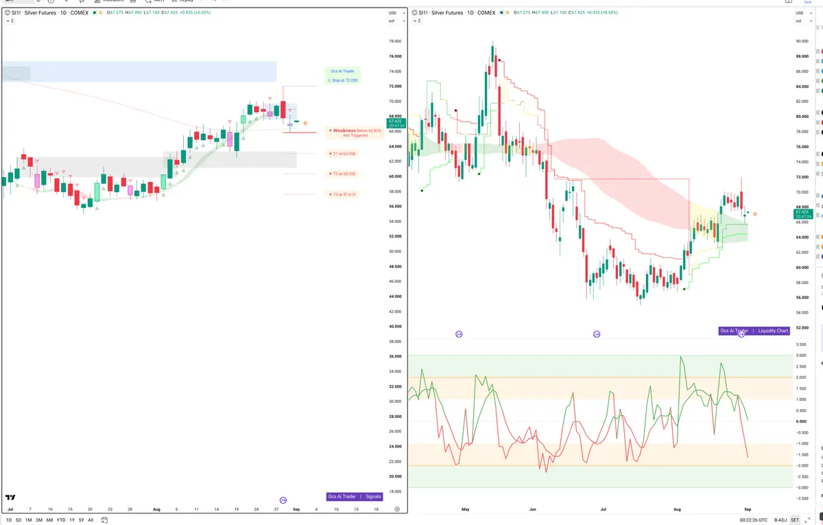 SI=F — Signals + Liquidity
