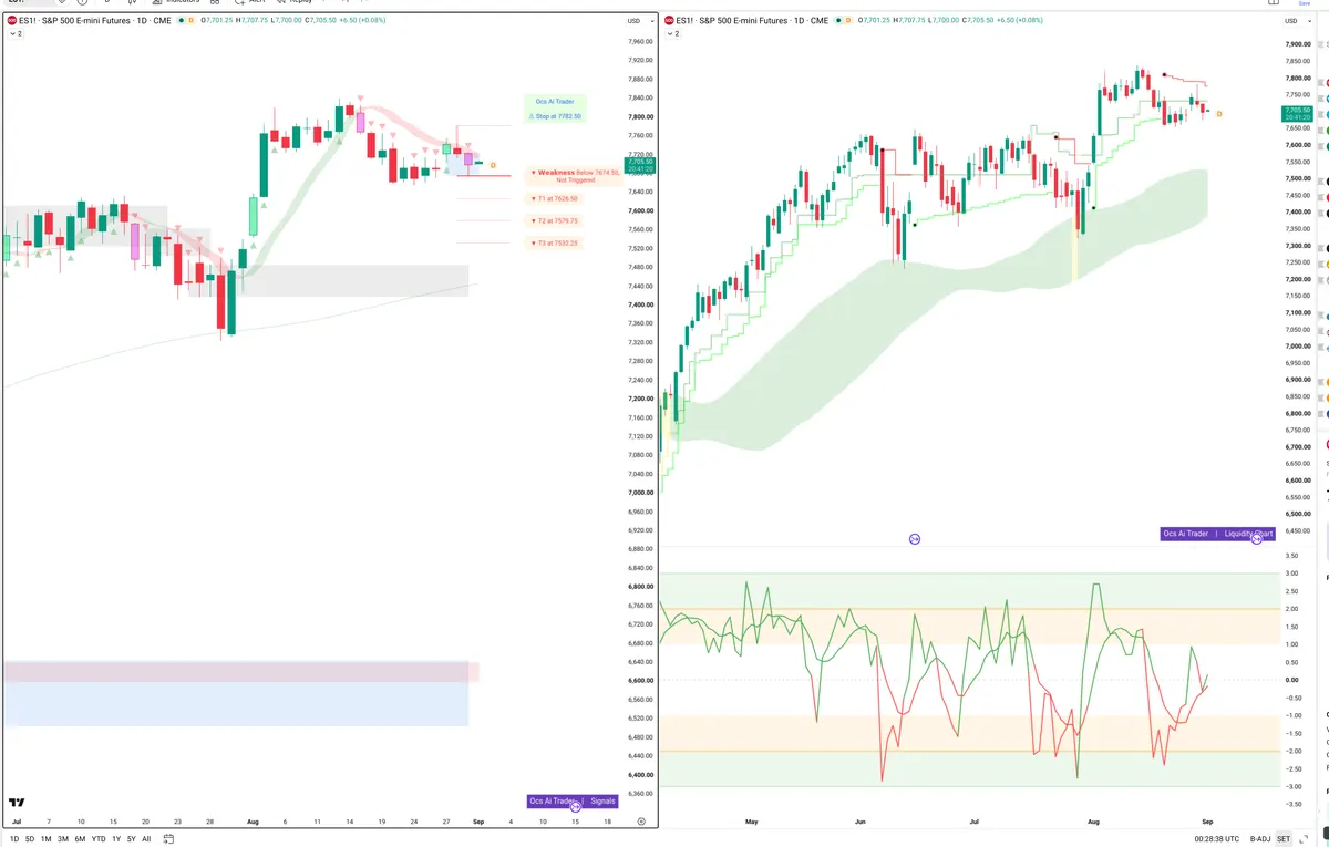 ES=F — Signals + Liquidity