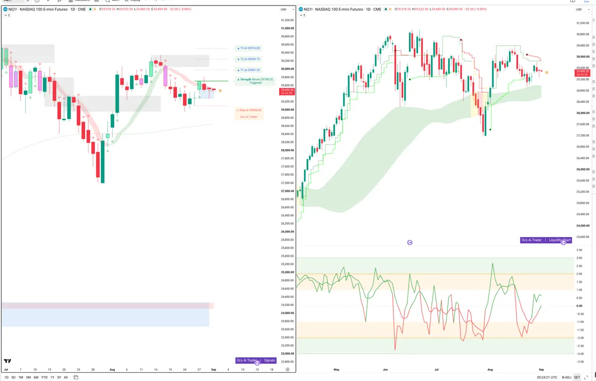 NQ=F — Signals + Liquidity