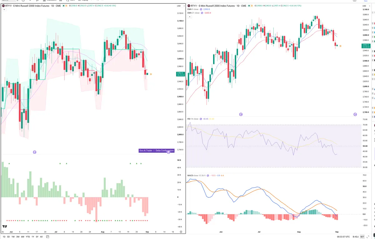 RTY=F — Delta + Technical