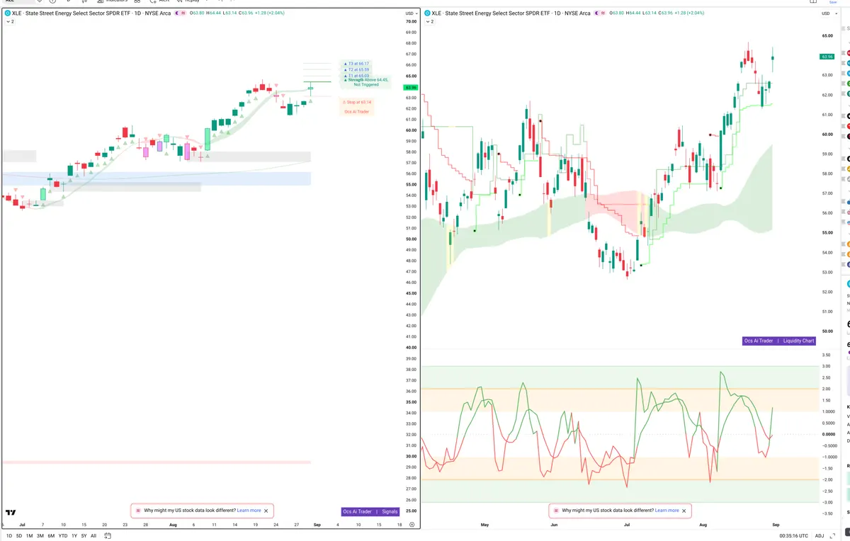XLE — Signals + Liquidity