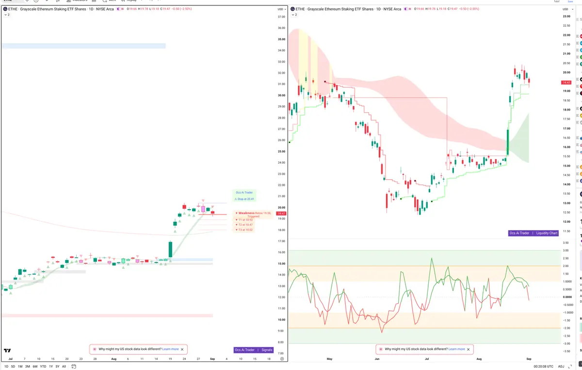 ETHE — Signals + Liquidity