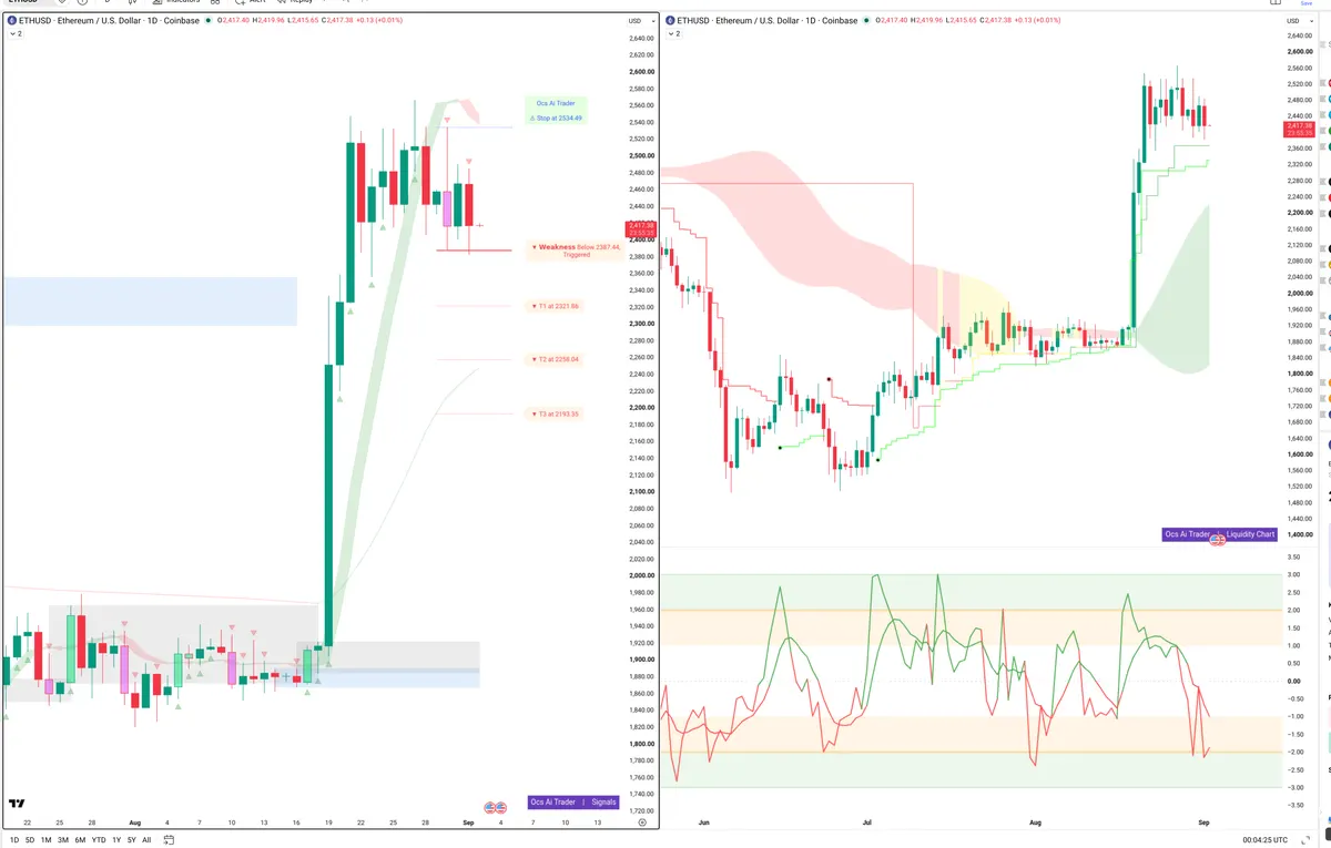ETH — Signals + Liquidity