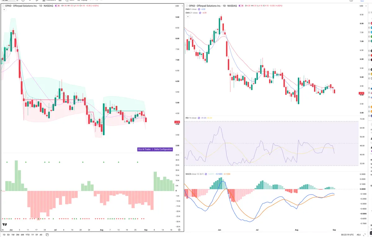 SOL — Delta + Technical