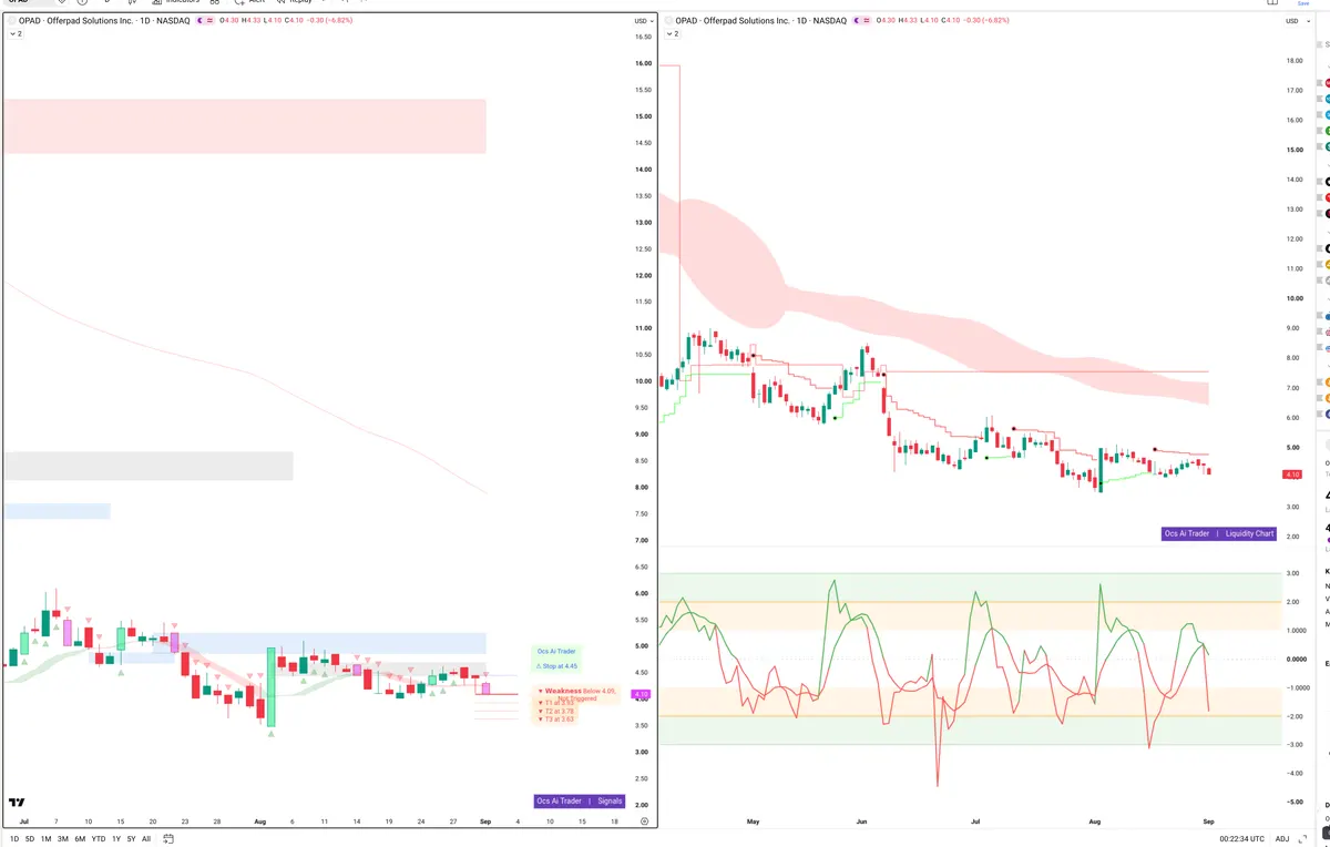 SOL — Signals + Liquidity