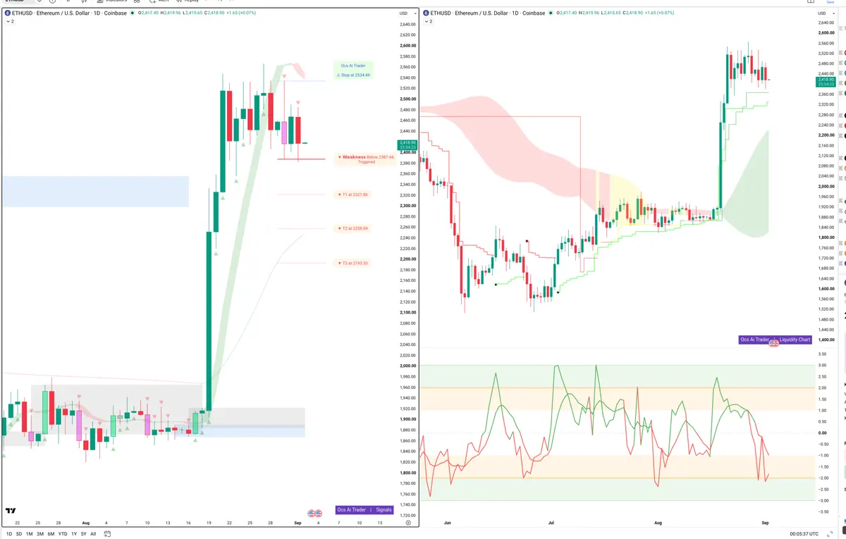 ETH — Signals + Liquidity