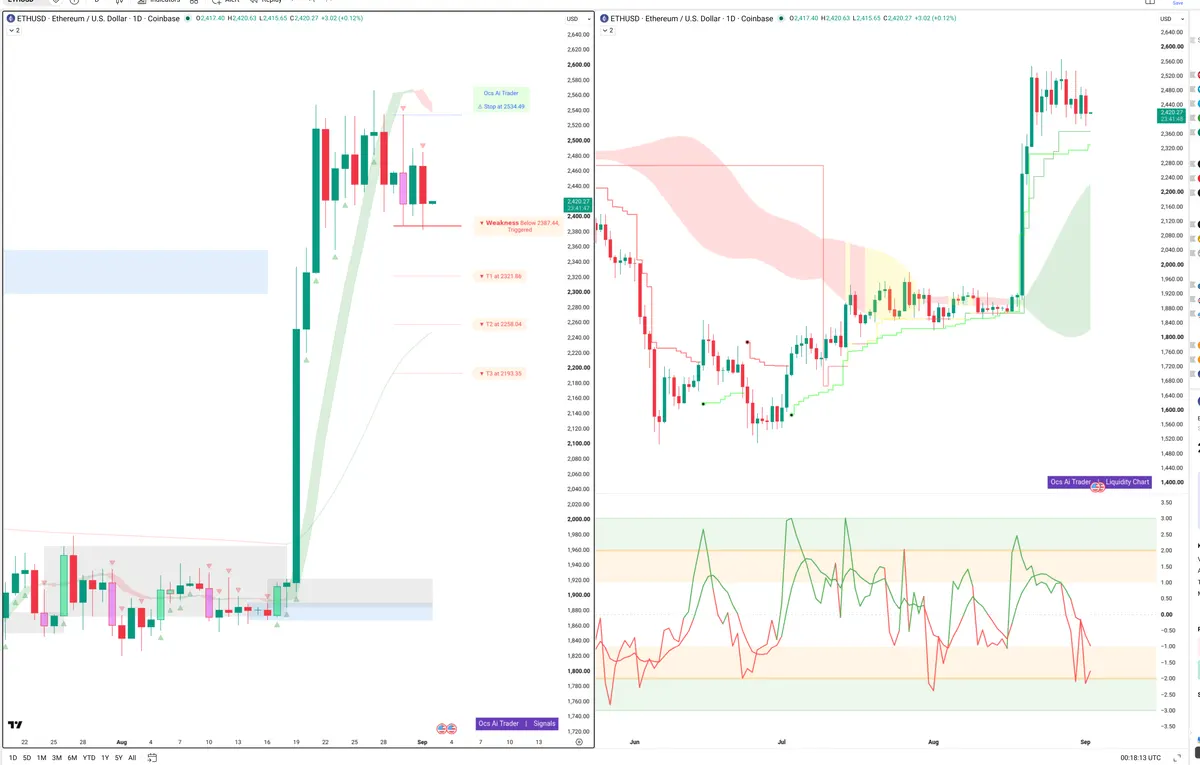 ETHUSD — Signals + Liquidity