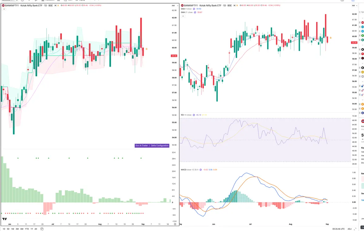 BANKNIFTY — Delta + Technical