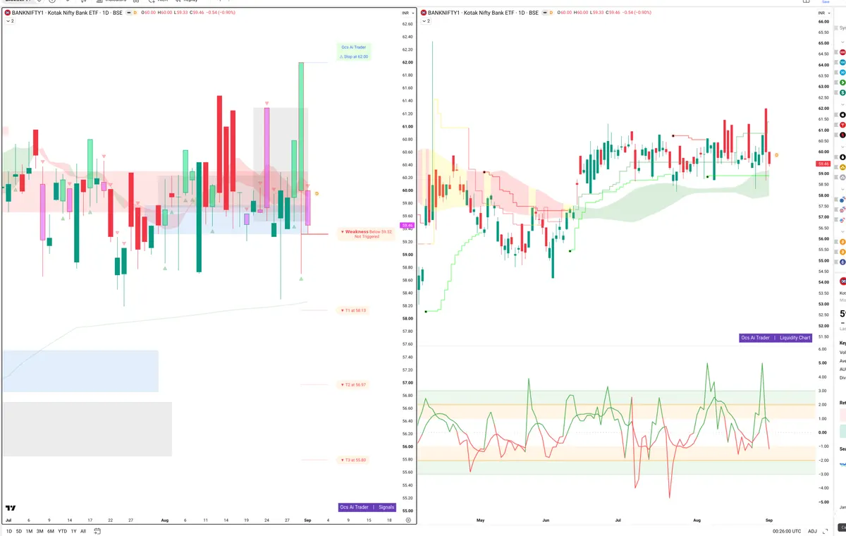 BANKNIFTY — Signals + Liquidity