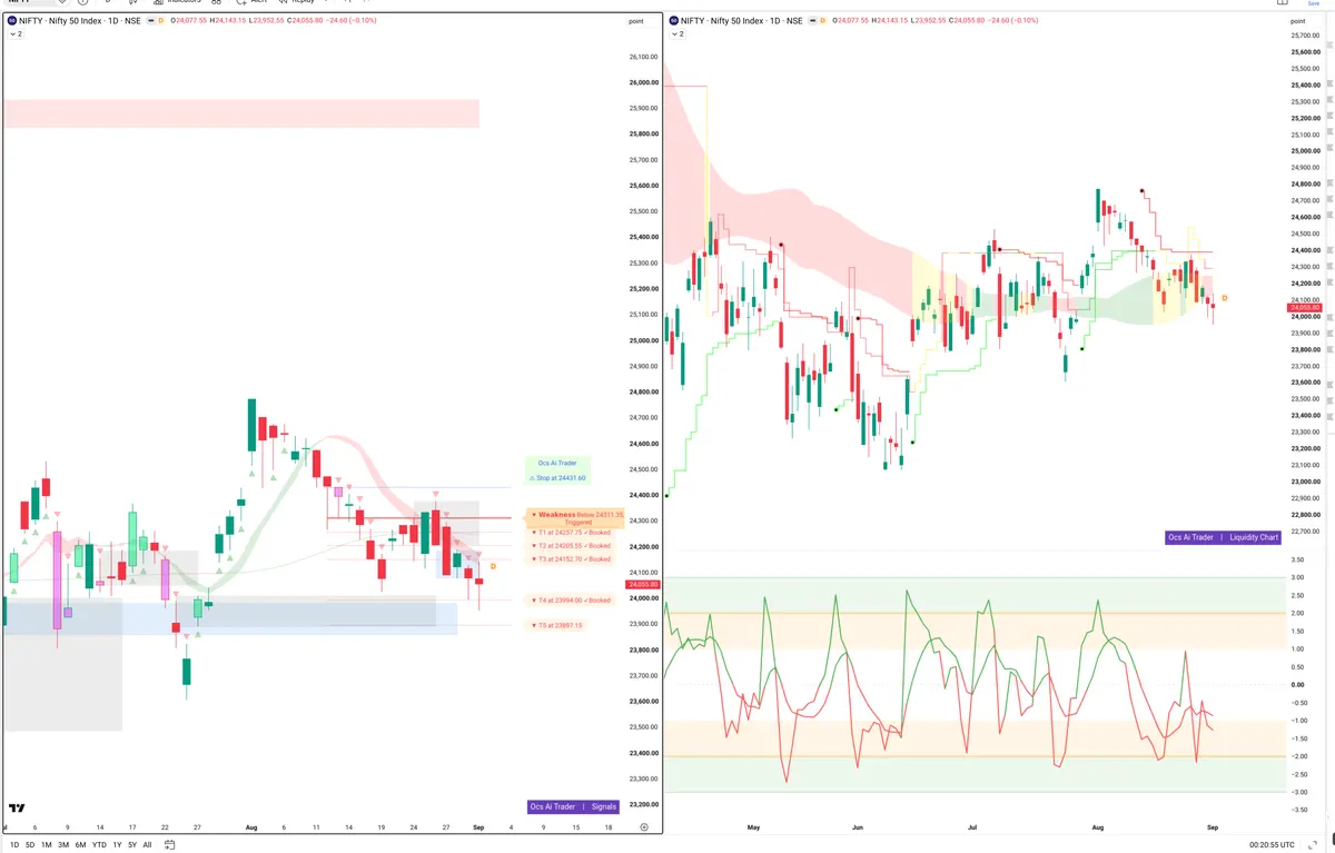 NIFTY — Signals + Liquidity