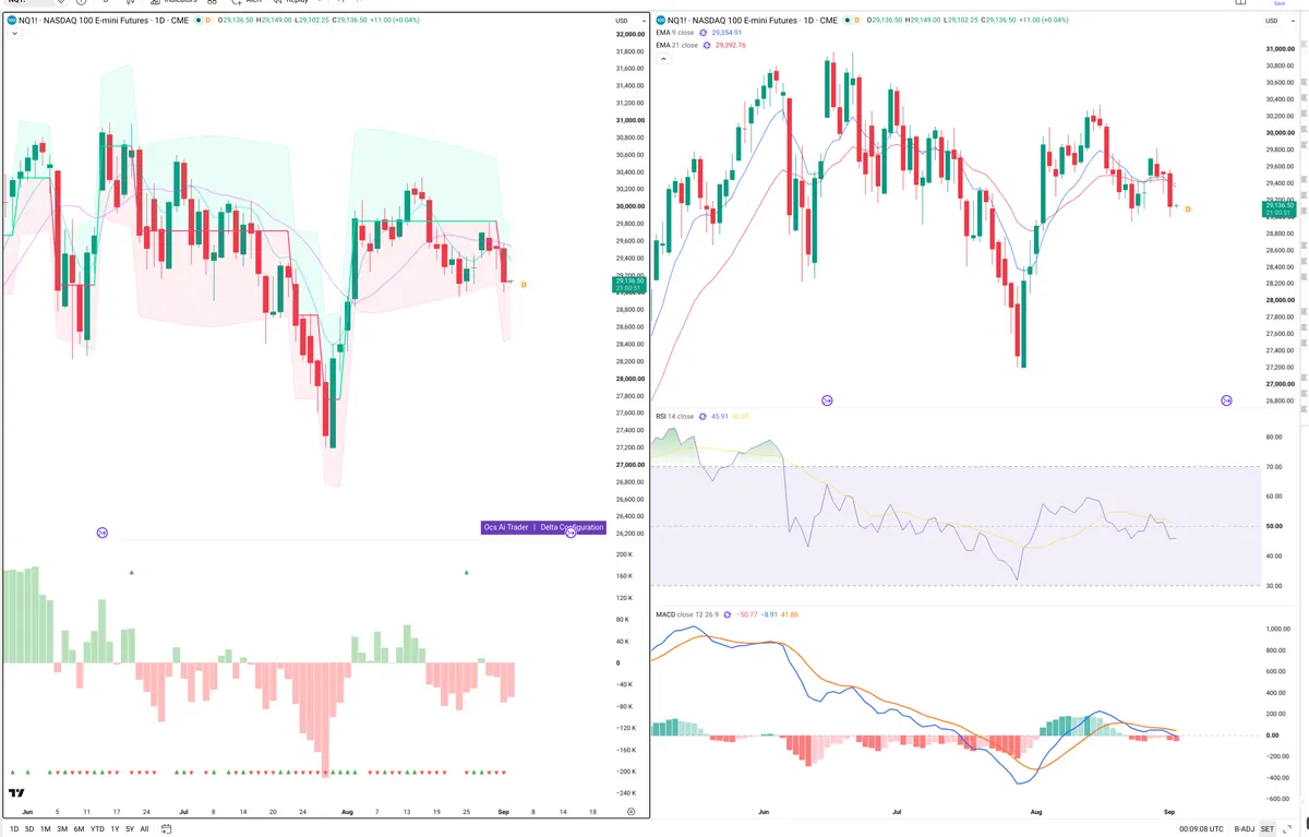 NQ — Delta + Technical