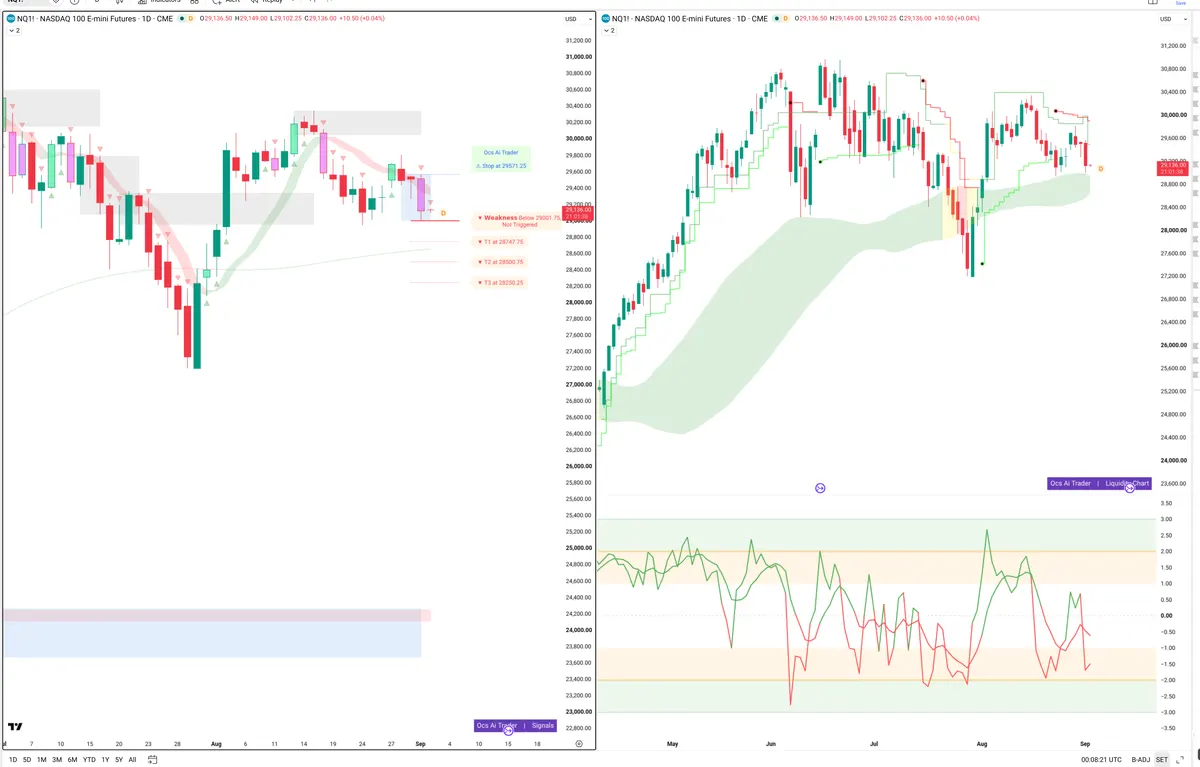 NQ — Signals + Liquidity
