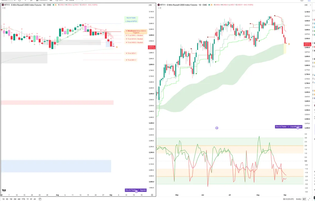 RTY — Signals + Liquidity