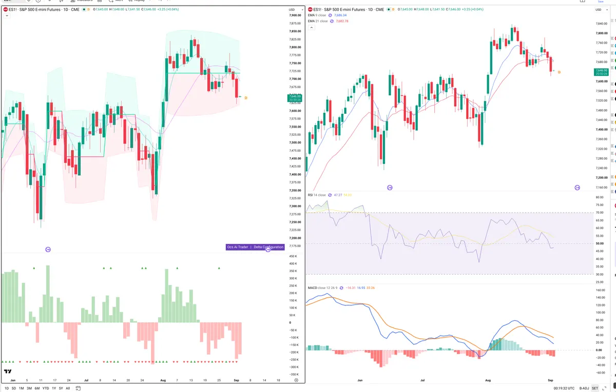 ES=F — Delta + Technical