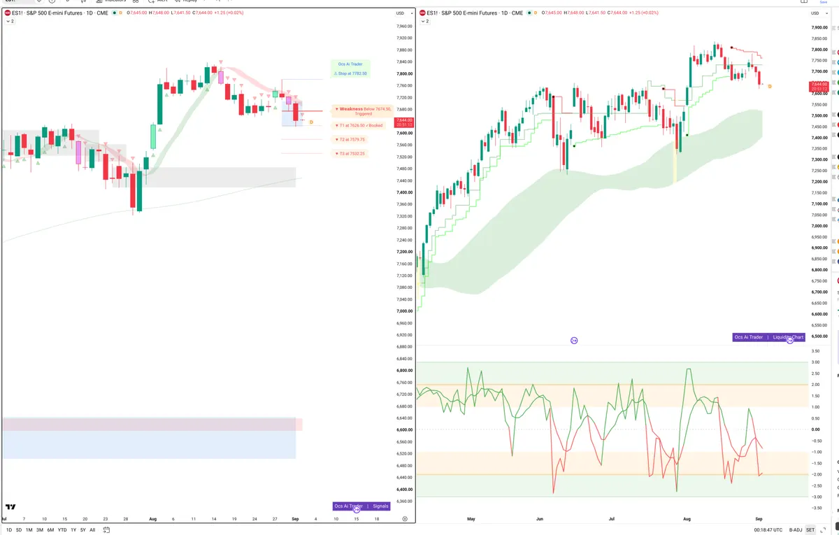 ES=F — Signals + Liquidity