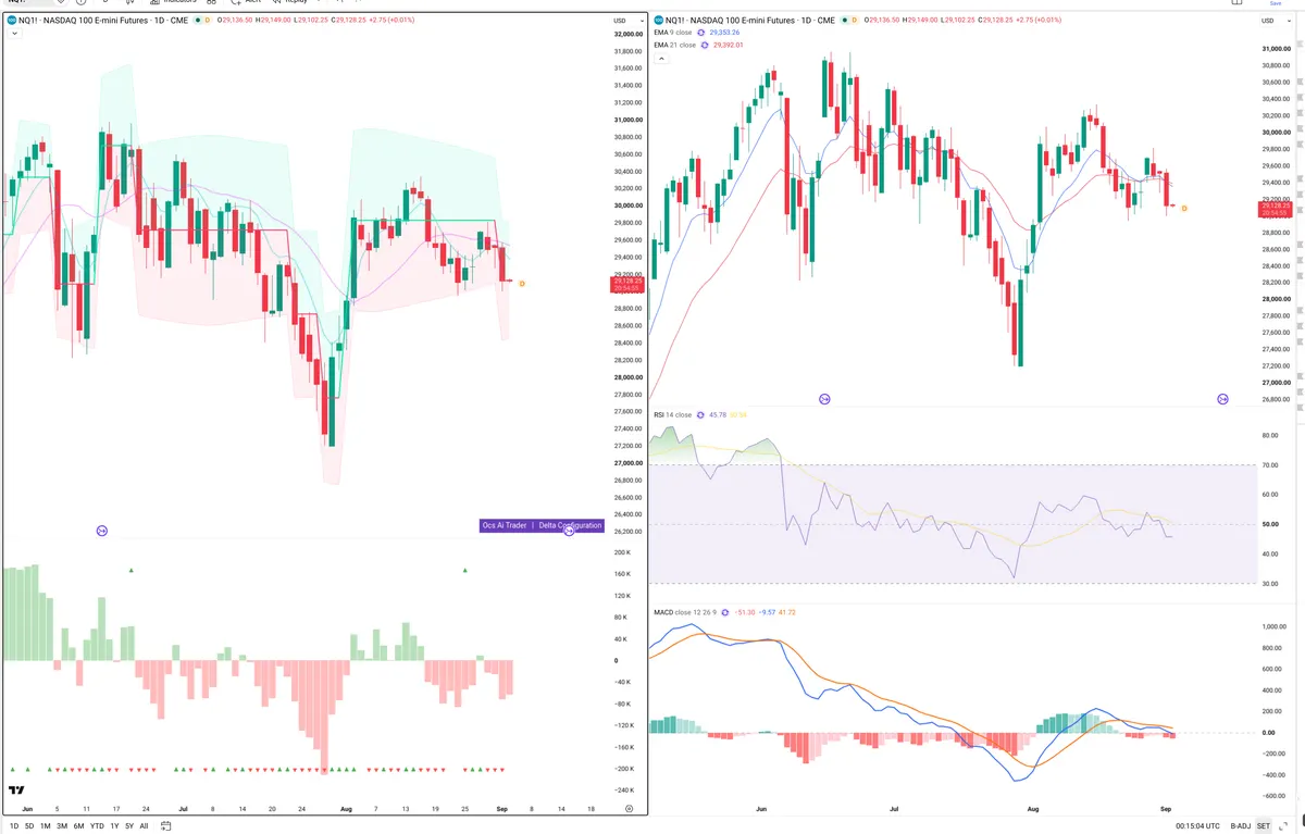 NQ=F — Delta + Technical