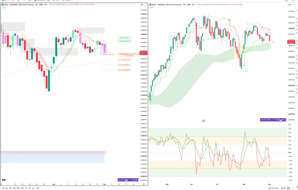 NQ=F — Signals + Liquidity