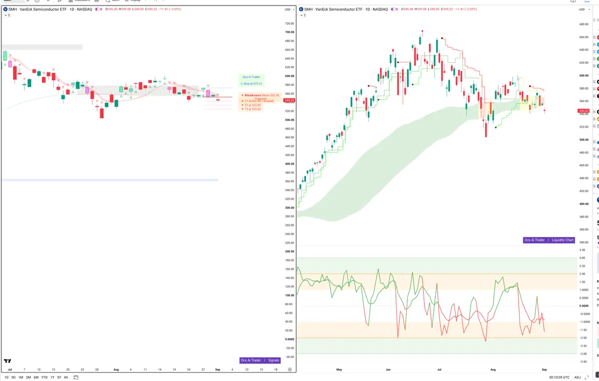 SMH — Signals + Liquidity