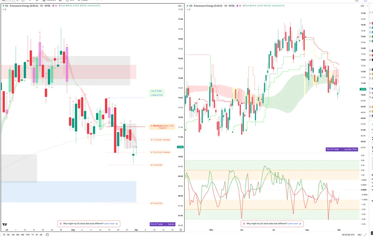 ES — Signals + Liquidity