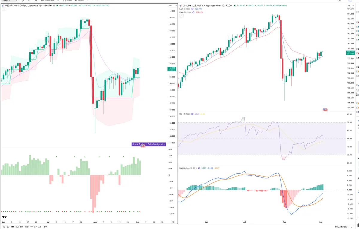 USDJPY — Delta + Technical