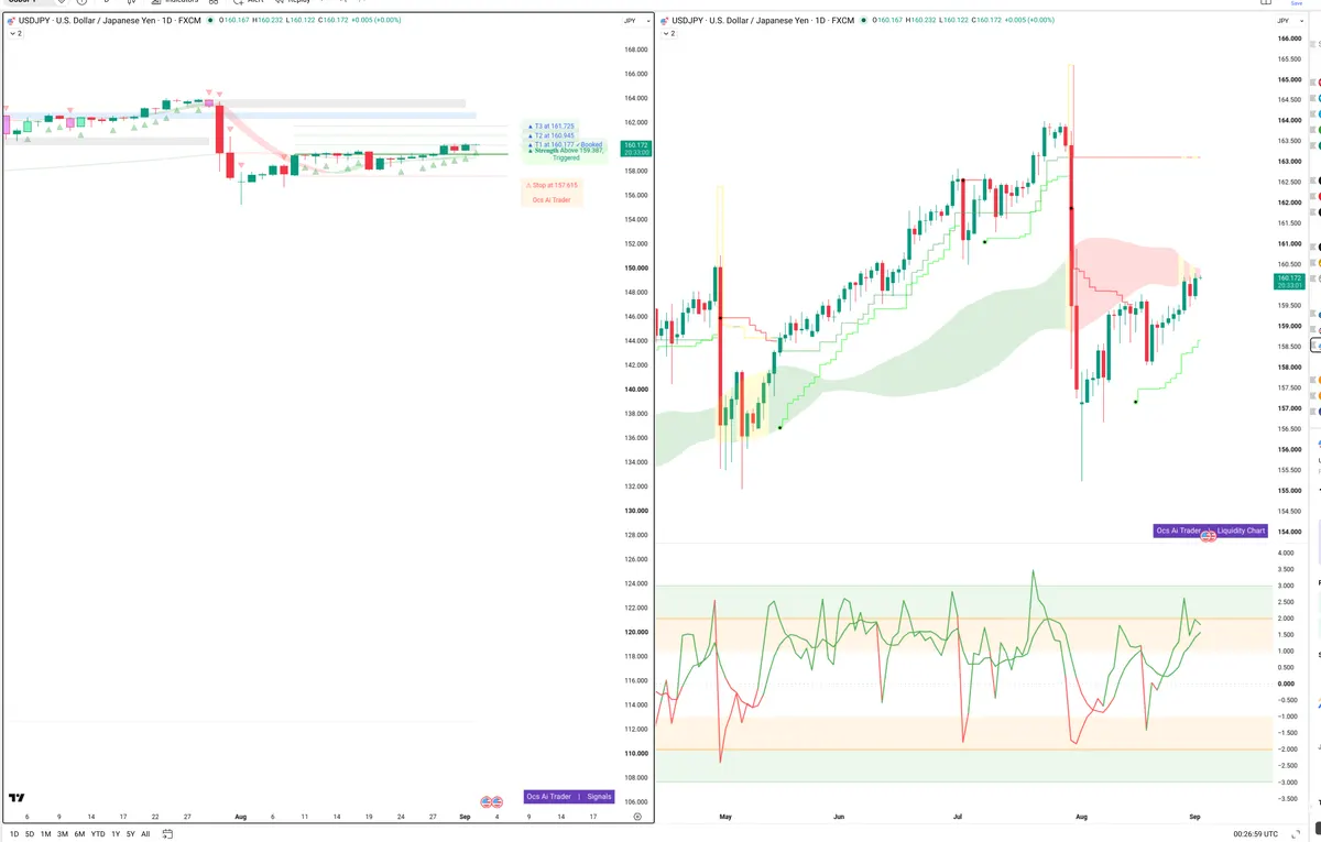 USDJPY — Signals + Liquidity