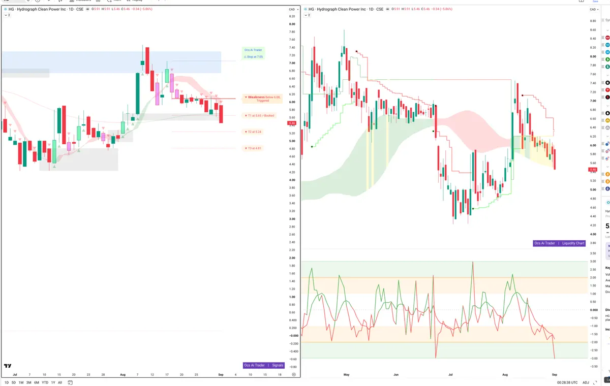 HG — Signals + Liquidity
