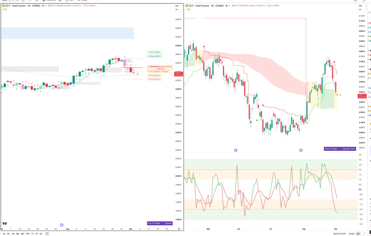 GC=F — Signals + Liquidity