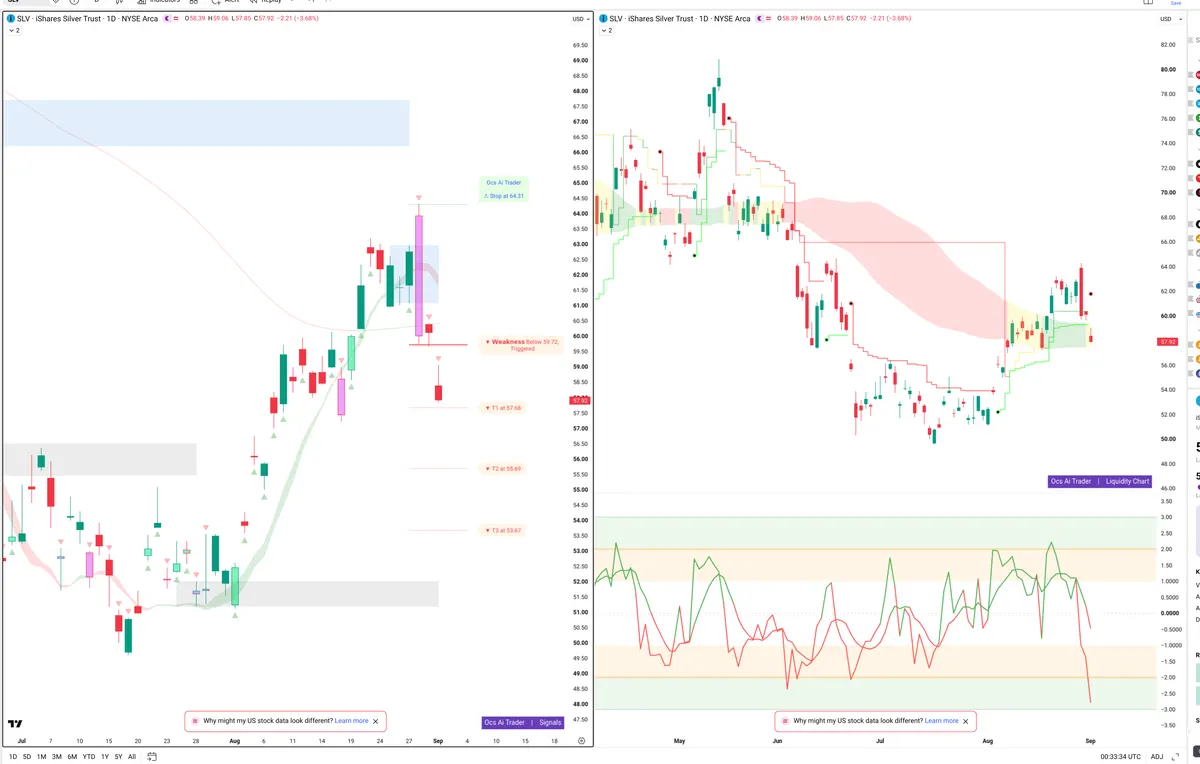 SLV — Signals + Liquidity