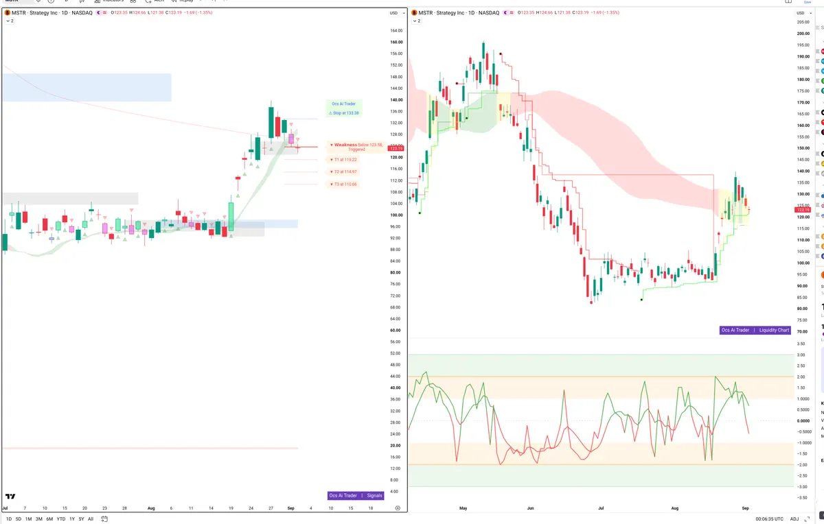 MSTR — Signals + Liquidity
