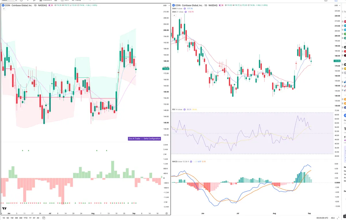 COIN — Delta + Technical