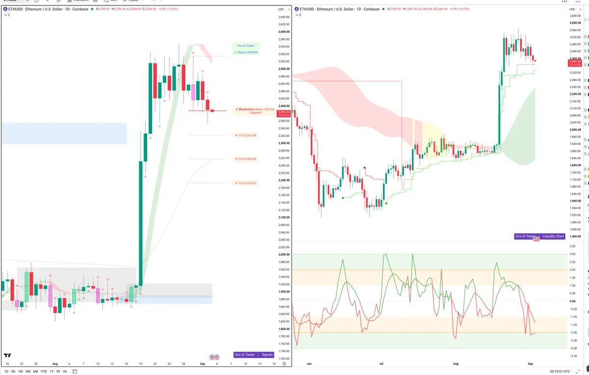 ETH — Signals + Liquidity