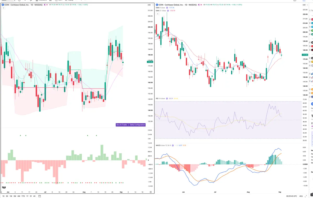 COIN — Delta + Technical