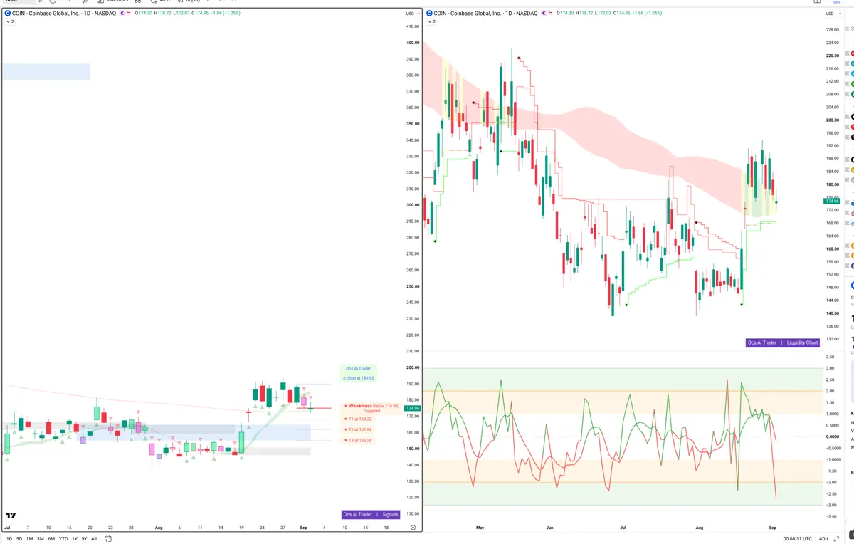 COIN — Signals + Liquidity