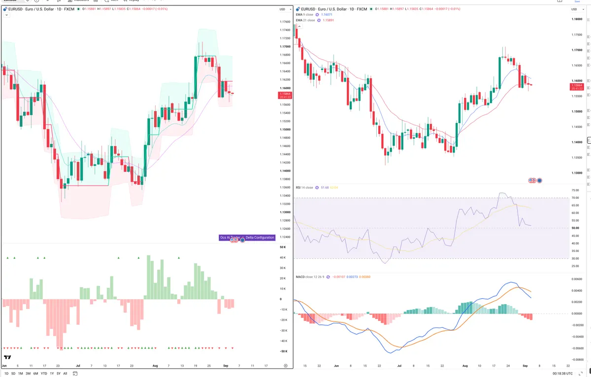 EURUSD — Delta + Technical