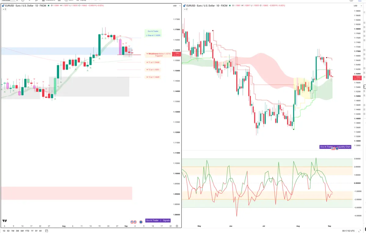 EURUSD — Signals + Liquidity