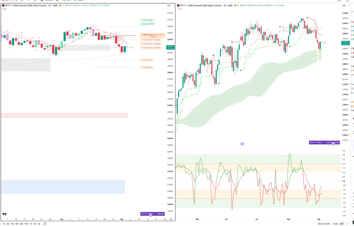 RTY — Signals + Liquidity